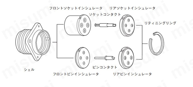 レセプタクル: N/MS3102A