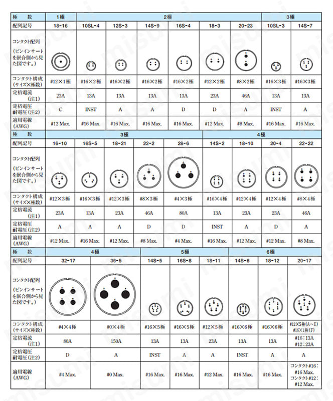 コンタクト配列1