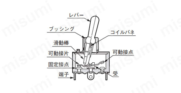 トグルスイッチ Sシリーズ | NKKスイッチズ(旧:日本開閉器工業