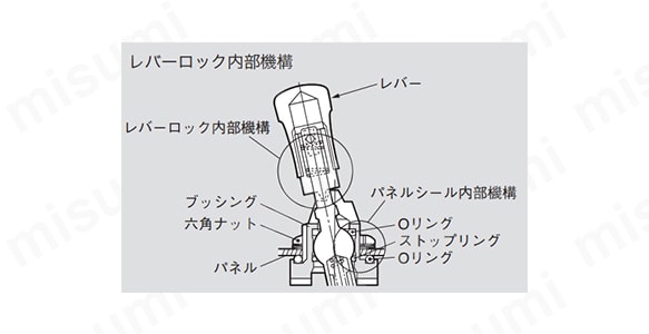 レバーロック形の外観