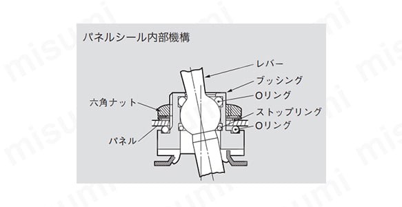 トグルスイッチ Sシリーズ | NKKスイッチズ(旧:日本開閉器工業) | MISUMI(ミスミ)