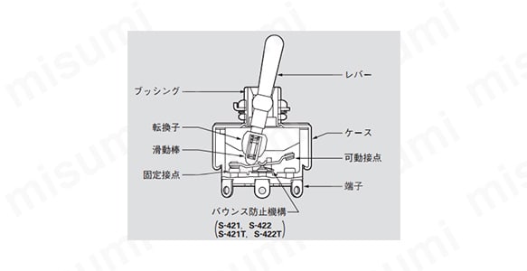基本形（S-421～429T）の外観