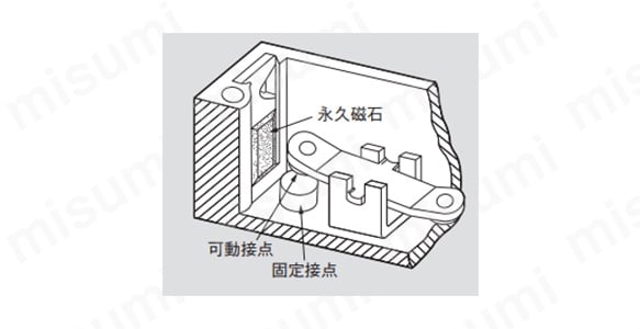 ケース内部の磁石と接点 ： 接点機構1組について