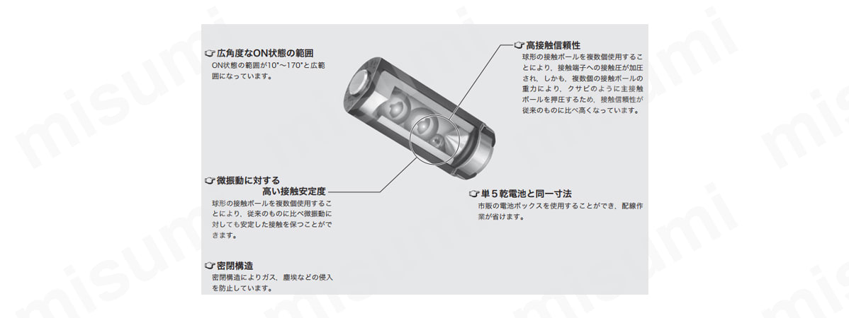 傾斜スイッチ DSシリーズ | NKKスイッチズ(旧:日本開閉器工業) | MISUMI(ミスミ)