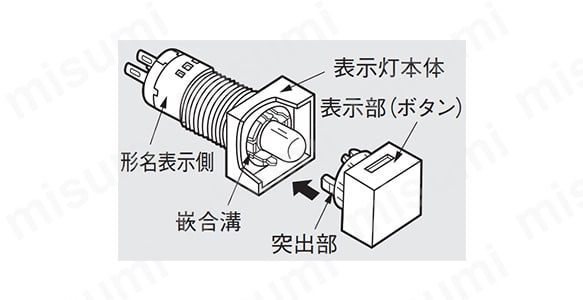 表示部の取付け