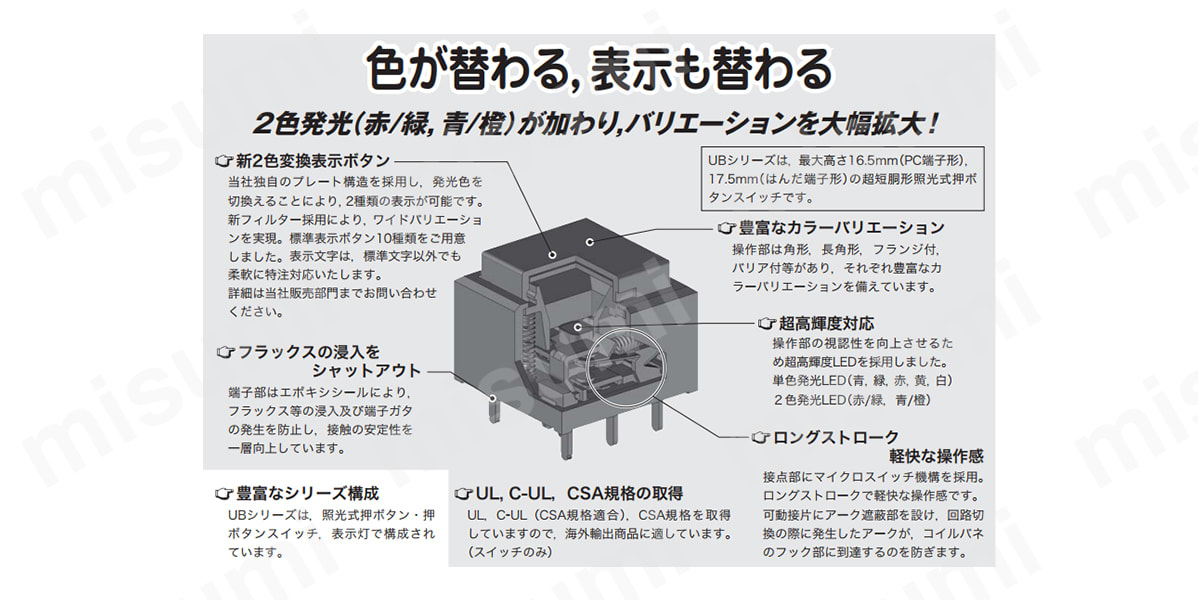 押しボタンスイッチ（UBシリーズ）の特長