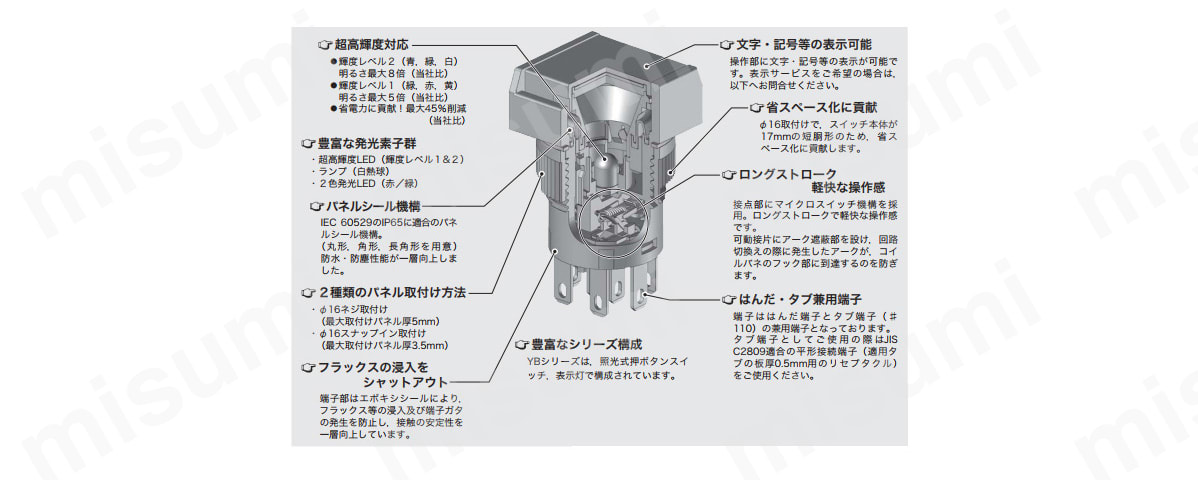 防水形短胴照光式押ボタンスイッチ