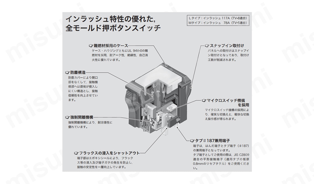 押ボタンスイッチ JPシリーズ | NKKスイッチズ(旧:日本開閉器 押ボタンスイッチ JPシリーズ | NKKスイッチズ(旧:日本開閉器