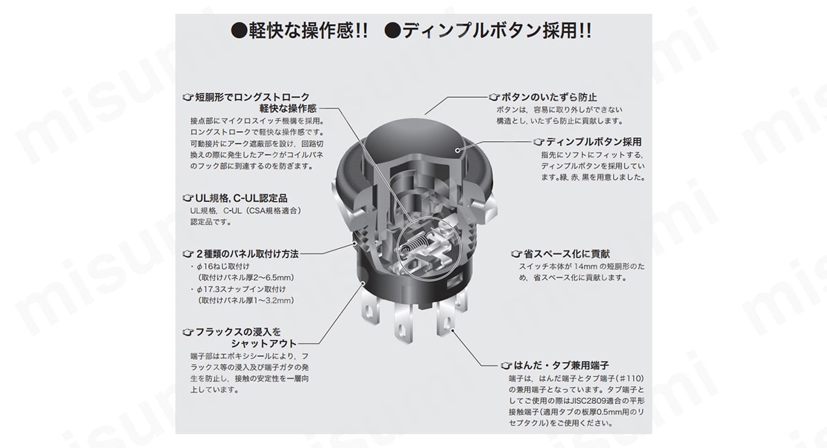 ボタンのいたずら防止 ボタンは、容易に取り外しができない構造とし、いたずら防止に貢献。 ディンプルボタン採用 指先にソフトにフィットする、ディンプルボタンを採用。緑、赤、黒を用意。 省スペース化に貢献 スイッチ本体が14mmの短胴形のため、省スペース化に貢献。 短胴形でロングストローク、軽快な操作感 接点部にマイクロスイッチ機構を採用。ロングストロークで軽快な操作感。 可動接片にアーク遮蔽部を設け、回路切換えの際に発生したアークがコイルバネのフック部に到達するのを防ぐ。 UL規格、C-UL認定品 UL規格、C-UL（CSA規格適合）認定品。 2種類のパネル取付け方法 φ16（直径16mm）ねじ取付け（取付けパネル厚2～6.5mm）、φ17.3（直径17.3mm）スナップイン取付け（取付けパネル厚1～3.2mm）。 フラックスの浸入をシャットアウト 端子部はエポキシシールにより、フラックス等の浸入及び端子ガタの発生を防止し、接触の安定性を一層向上。 豊富なシリーズ構成 LP01シリーズは、押ボタン・照光式押ボタンスイッチで構成。 はんだ・タブ兼用端子 端子は、はんだ端子とタブ端子（#110）の兼用端子となっている。 タブ端子としてご使用の際はJISC2809適合の平形接触端子（適用タブの板厚0.5mm用のリセプタクル）をご使用ください。