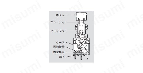 内部機構について