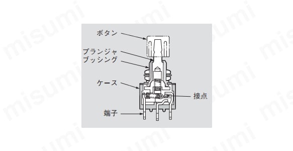 マイクロスイッチ方式（MB-2511・2521）