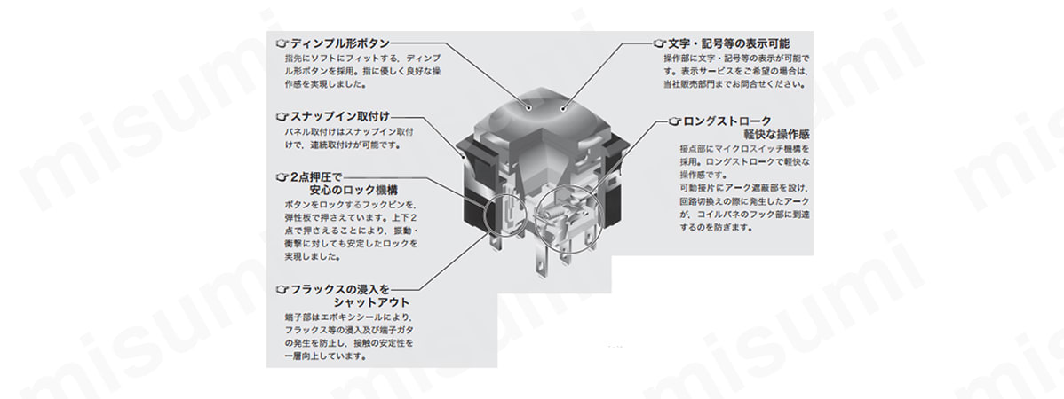 超短胴形押ボタンスイッチ UB2シリーズ（本体） | NKKスイッチズ(旧:日本開閉器工業) | MISUMI(ミスミ)