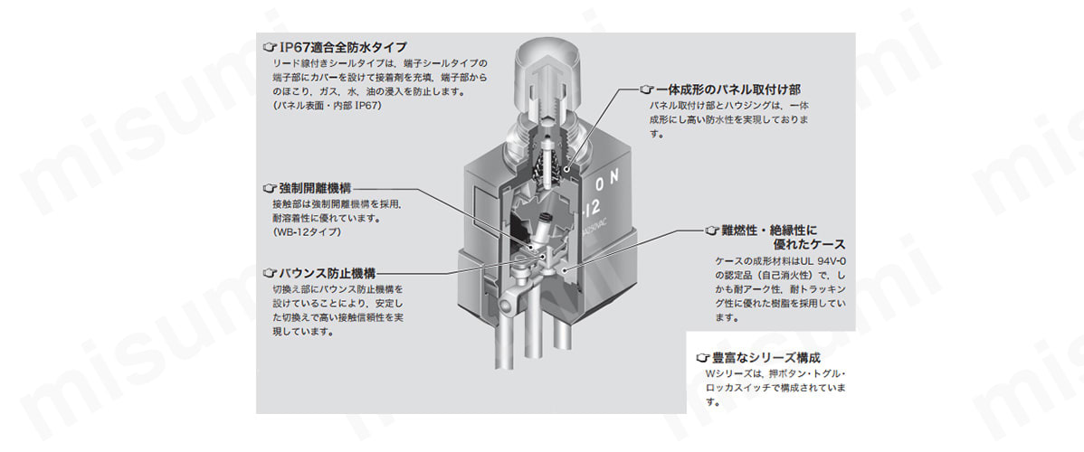 全防水をラインアップ