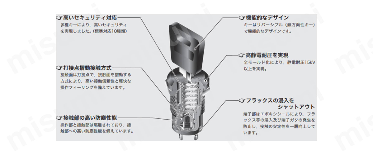 CK-Mの特長 M16ねじ取付けフラットキータイプキーロックスイッチ
