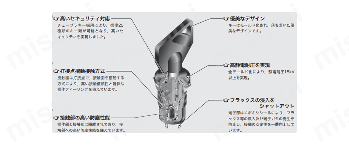 CK-Mの特長 M16ねじ取付けチューブラキータイプキーロックスイッチ