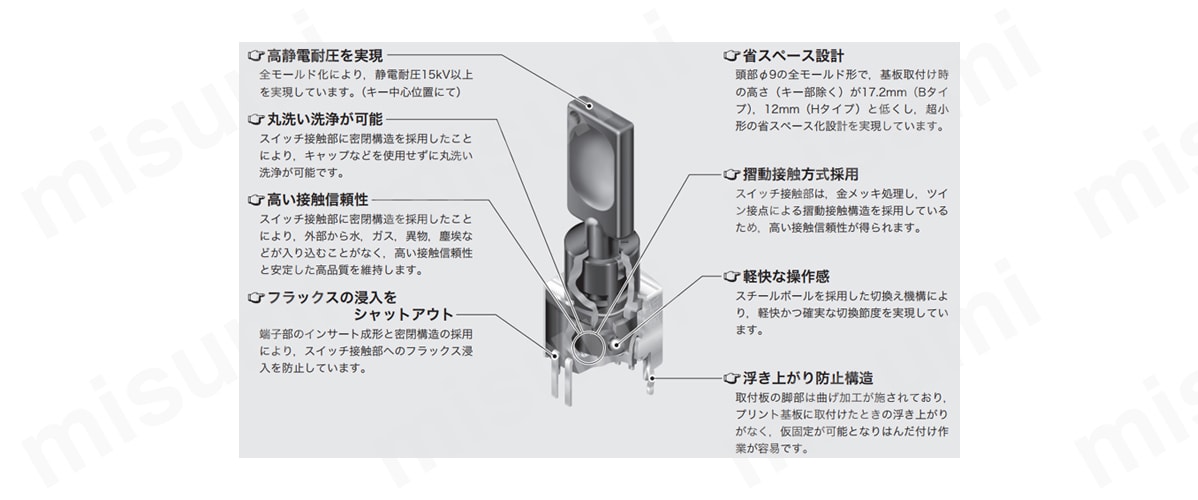 φ9　全モールド形 キーロックスイッチ（PC、PC-H端子形）