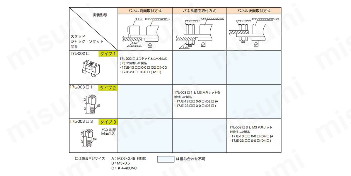 ※スタッド、ジャック・ソケットと実装形態の組み合わせです。 　交差したところがデビエーション品名となります。