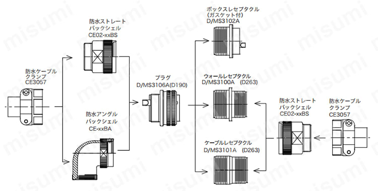 防水コネクタ組み合わせ