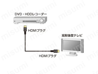 KM-HD20-10H | HDMIケーブル KM-HD20 | サンワサプライ | ミスミ | 818