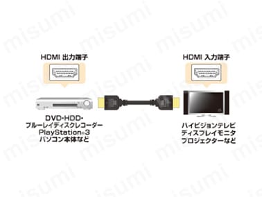 KM-HD20-20DBK | HDMIケーブル KM-HD20 | サンワサプライ | MISUMI(ミスミ)