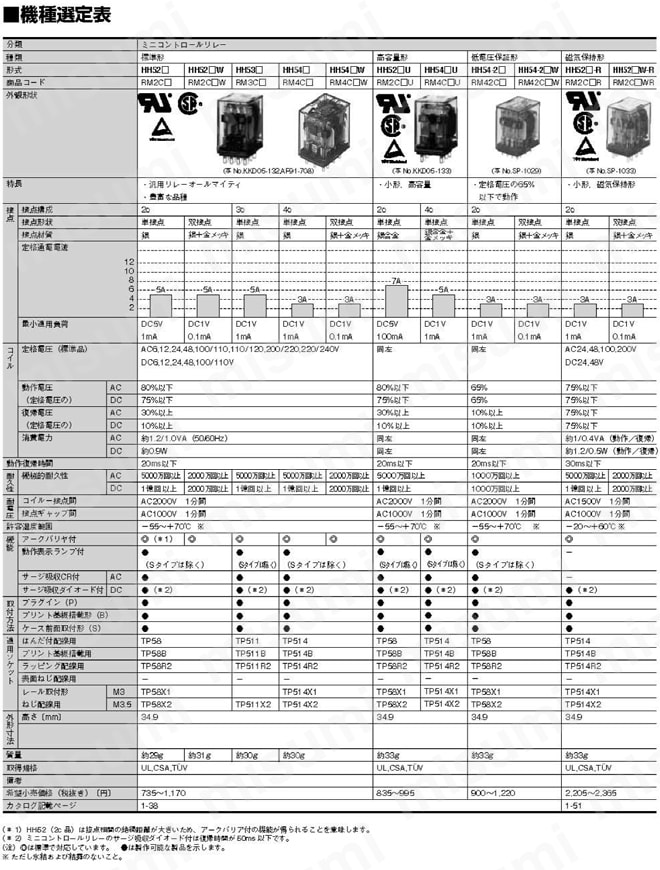 ミニコントロールリレー 富士電機機器制御 MISUMI(ミスミ)