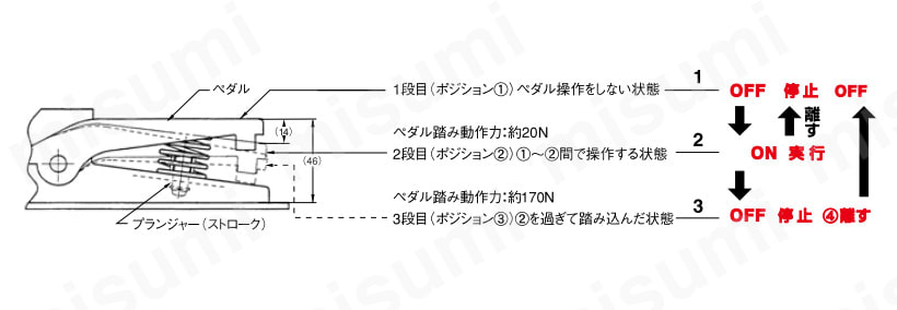 3ポジション防雨形 2NY-SM2シリーズ オジデン MISUMI(ミスミ)