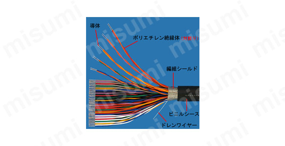 0.3～0.5mm^2の導体には「すずめっき軟銅線」を使用、ハンダ付け性に優れ、耐腐食性も良好。