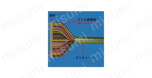 ACSシリーズ 自動制御装置用ケーブル（VCTF） | 長岡特殊電線 | MISUMI