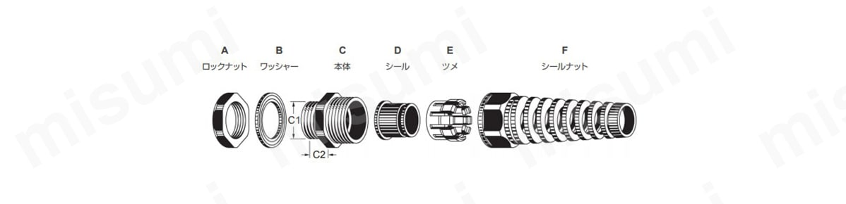 フレキケーブルグランド:関連画像