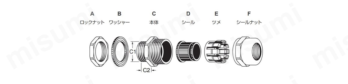 メタルケーブルグランド:関連画像