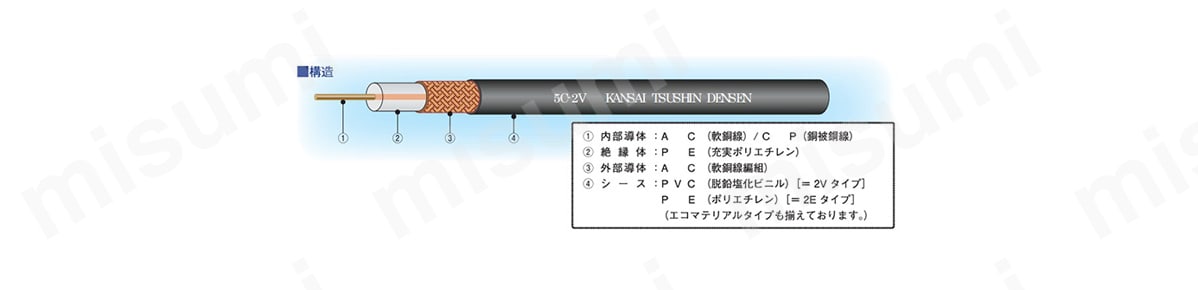 充実タイプ同軸ケーブル 2Vタイプ:関連画像