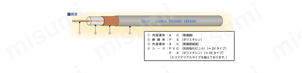 充実タイプ同軸ケーブル 一般型充実タイプ:関連画像