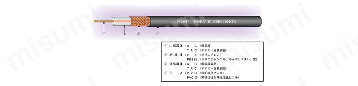 RG同軸ケーブル | 関西通信電線 | MISUMI(ミスミ)