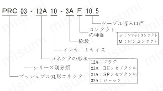 PRC03シリーズ ワンタッチロック式丸形コネクタ:関連画像