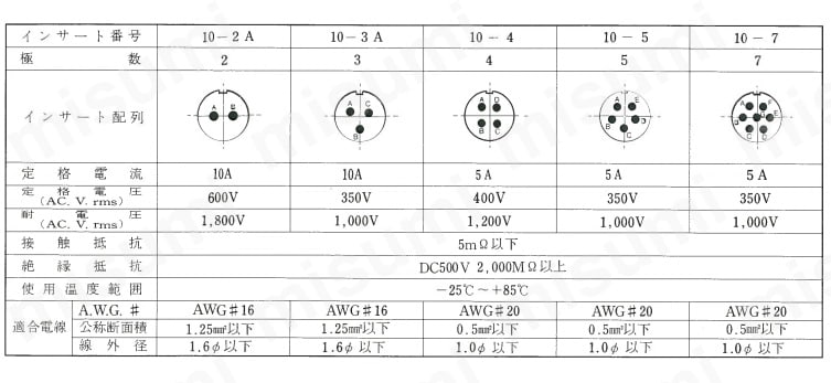 PRC03-12A10-2AF10.5 PRC03シリーズ ワンタッチロック式丸形コネクタ 多治見無線電機 MISUMI(ミスミ)