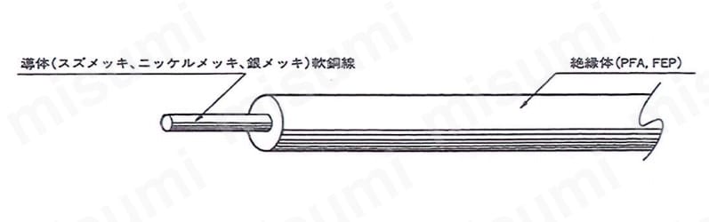 耐熱電線 イデフロンFEP 石川特殊電線 MISUMI(ミスミ)