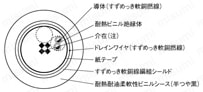 UL2464SSB UL規格 シールド付:関連画像