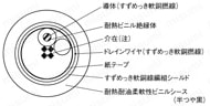 UL2464SSB UL規格 シールド付:関連画像