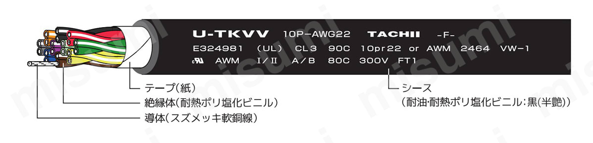 CVケーブル 4×5.5 No.251 - ケーブル・シールド