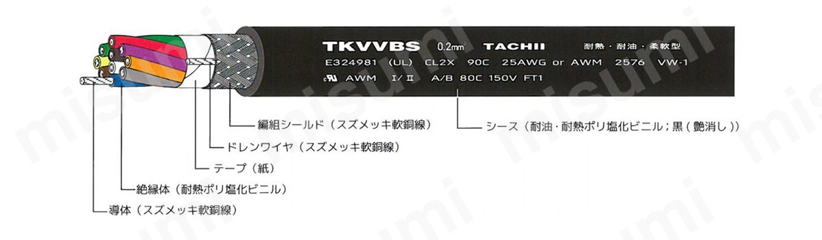 計装用ケーブル（固定配線用）TKVVBS | 立井電線 | MISUMI(ミスミ)