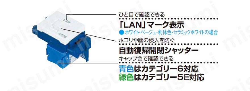 ひと目で確認できる「LAN」マーク表示 / ホコリや塵の侵入を防ぐ自動復帰開閉シャッター / 青色はカテゴリー6対応・緑色はカテゴリー5E対応