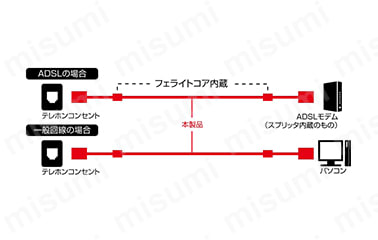 室内のテレホンコンセント、またはスプリッタからADSLモデムへ接続するときなどに使用