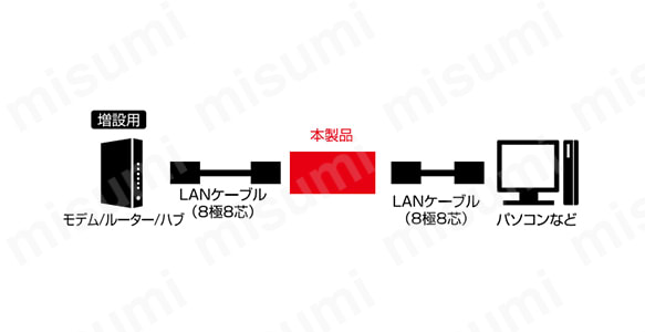 LAN用コンセント TEA-100 | ＥＬＰＡ朝日電器 | MISUMI(ミスミ)