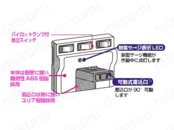 独立スイッチ付タップの特長