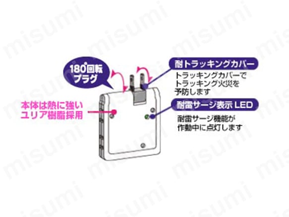 サイドコーナータップの特長