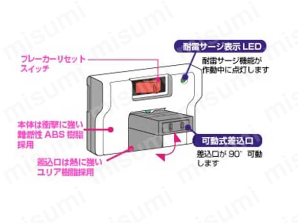 ブレーカー内蔵スイッチ付タップの特長
