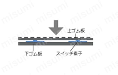 マットスイッチ MS754・MS1074 | 東京センサ(IDEC) | MISUMI(ミスミ)