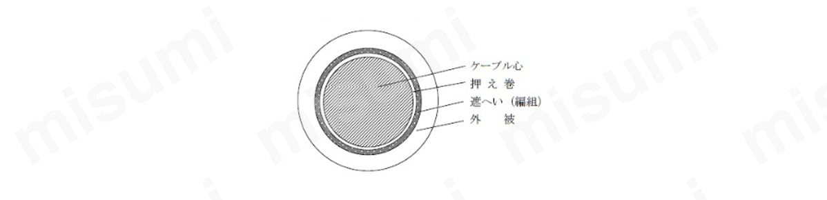 KFPEV-SB 弱電計装用ケーブル | 冨士電線（東京） | MISUMI(ミスミ)