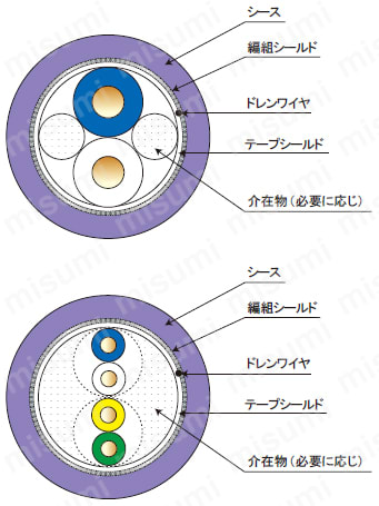 CAN-BUSケーブル CANC ケーブル断面図