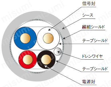 デバイスネットケーブル DVN ケーブル断面図